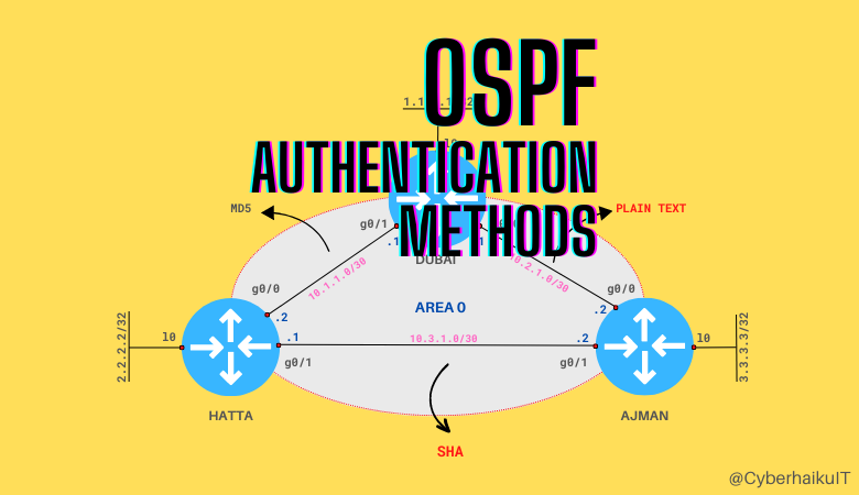 OSPF AUTH 5 - Cyberhaiku